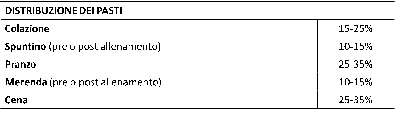 alimentazione-per-lo-sportivo-1