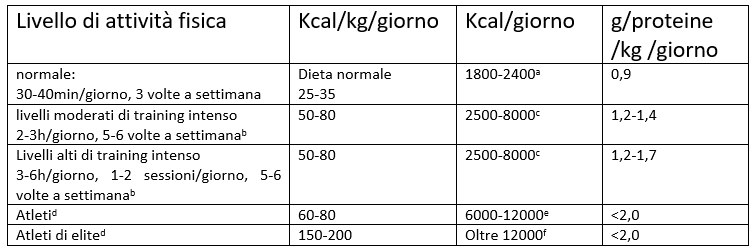 alimentazione-per-lo-sportivo-2